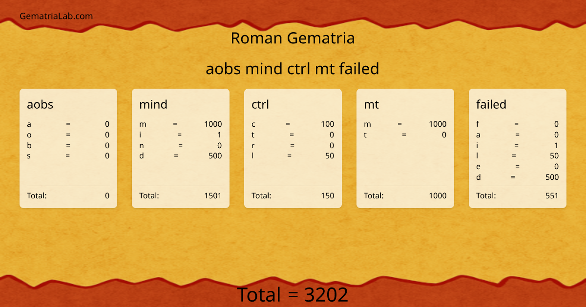 aobs mind ctrl mt failed in roman Gematria